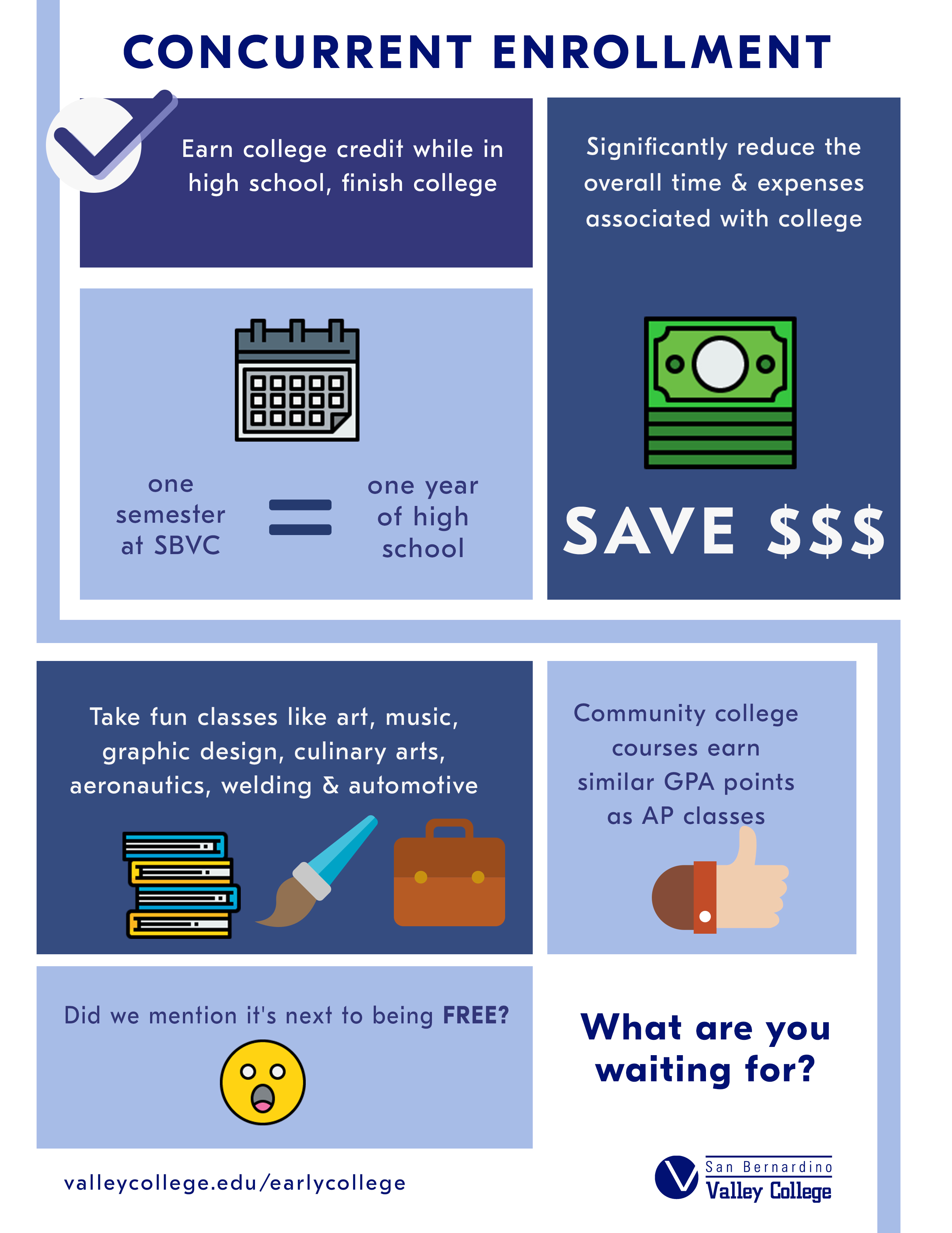 High School Concurrent Infographic